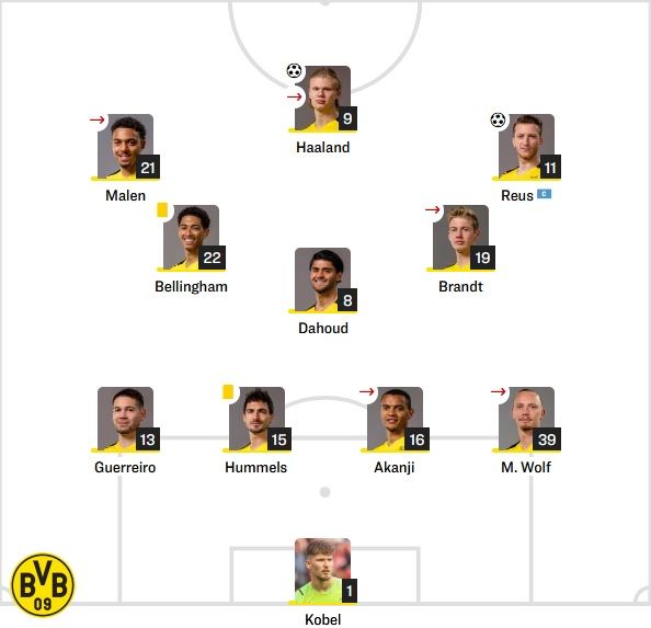 도르트문트 선발 라인업 vs 호펜하임