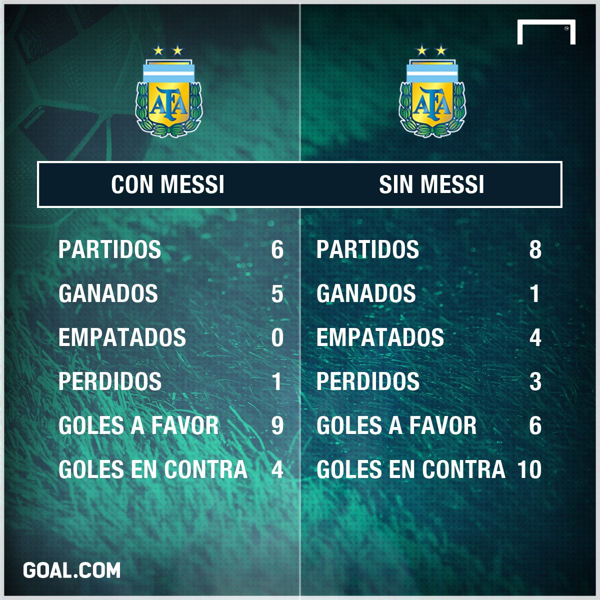PS Argentina Con y sin Messi 280317