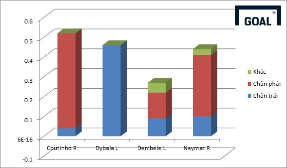 Philippe Coutinho Paulo Dybala Ousmane Dembele Neymar GFX