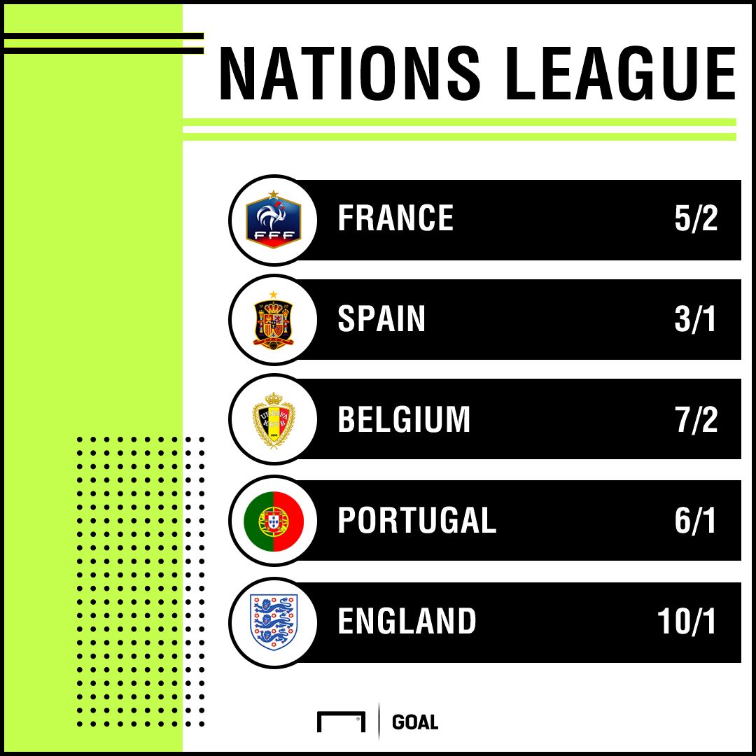 Nations League outright graphic