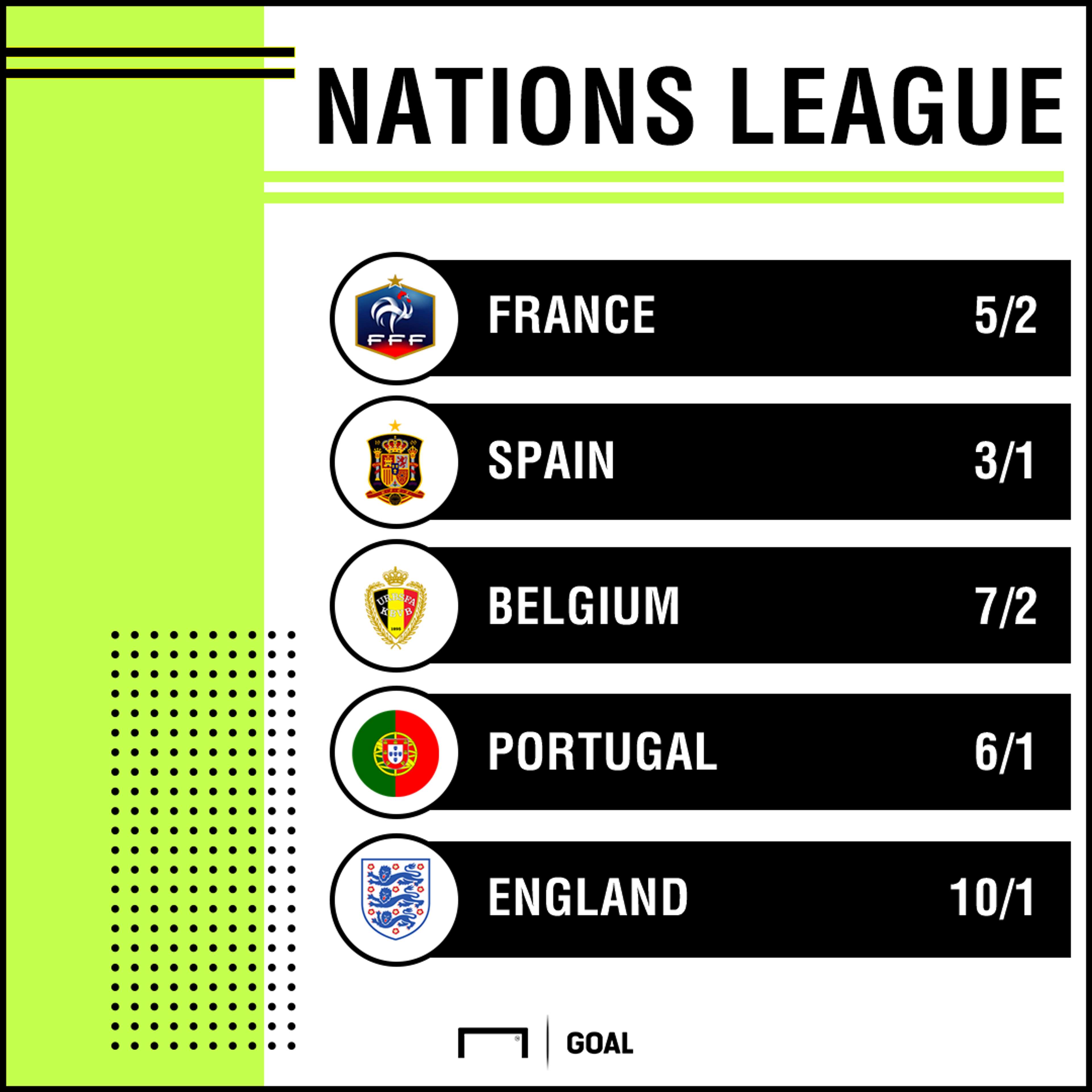 Nations League outright graphic