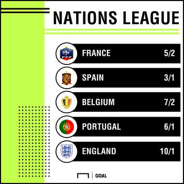 Nations League outright graphic