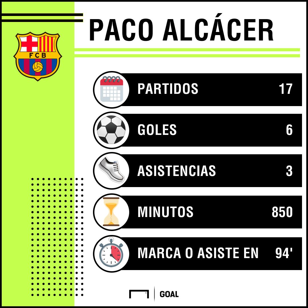 Estadisticas de Alcácer