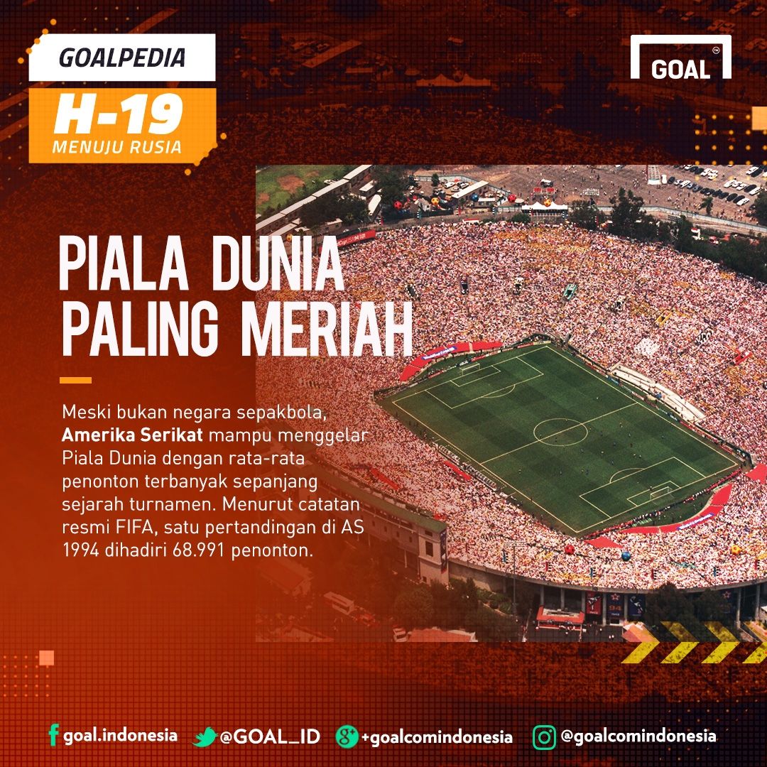 GFXID GoalPedia H-19 | Piala Dunia Paling Meriah