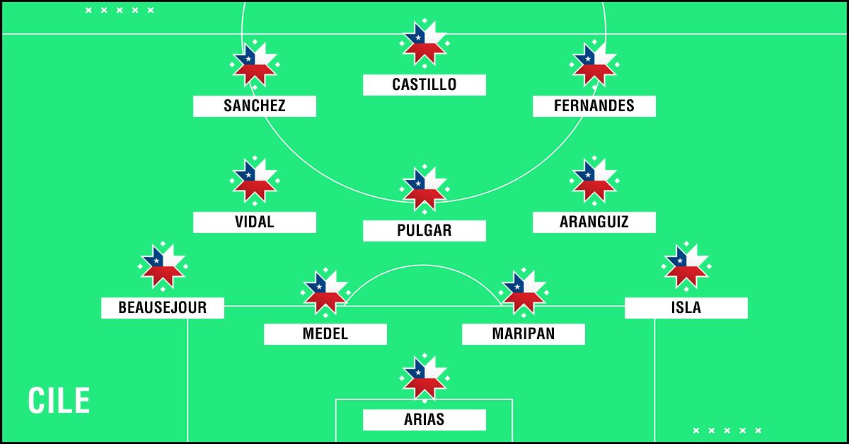 Cile Copa America 2019