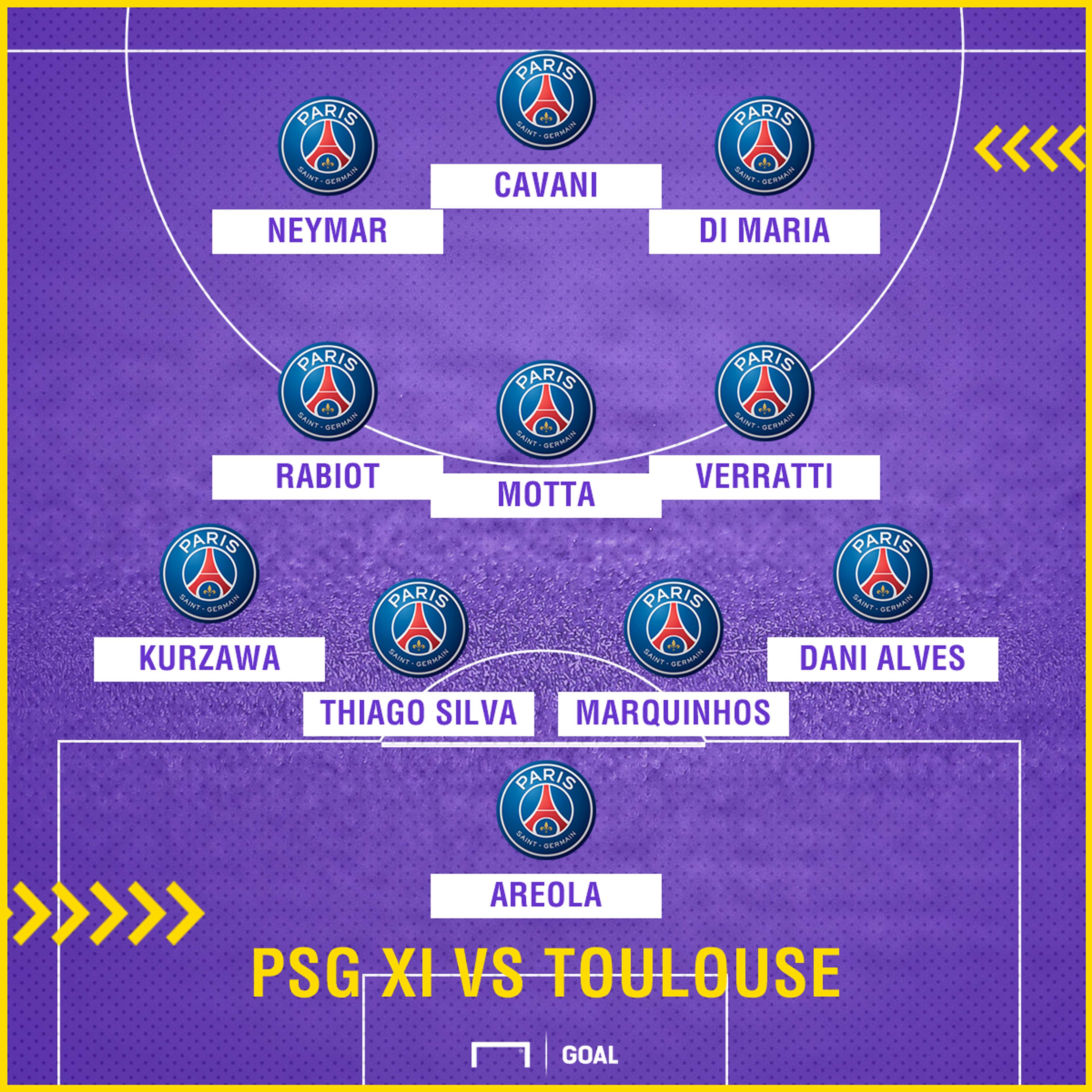 PSG with Neymar vs Toulouse