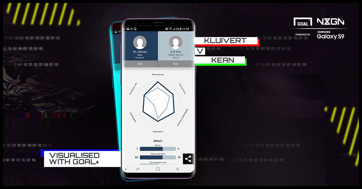 Samsung NxGn Kluivert-v-Kean