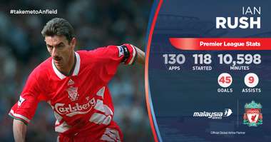 GFX Liverpool Bournemouth Malaysia Airlines