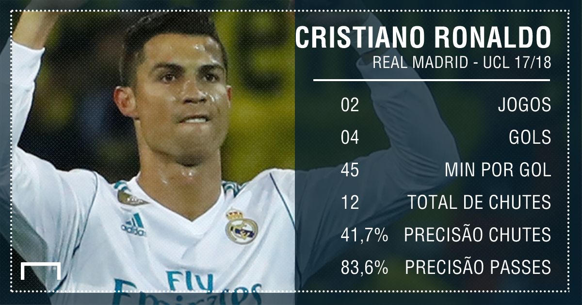 GFX Cristiano Ronaldo UCL 27 09 17