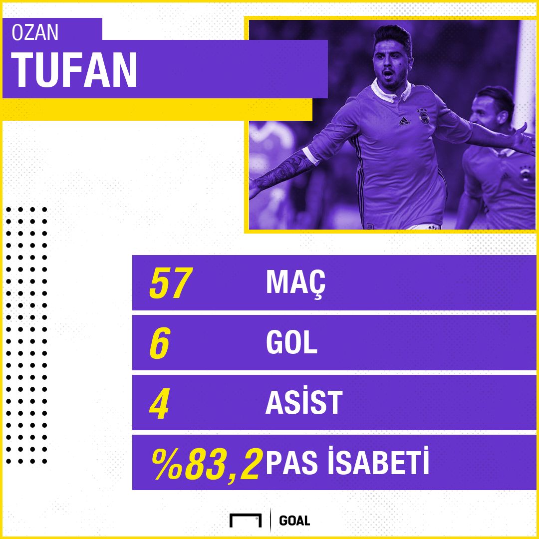 Ozan Tufan PS