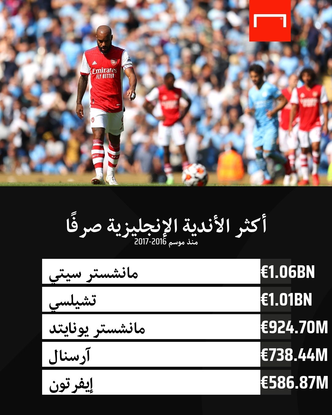 Arsenal Expenditure