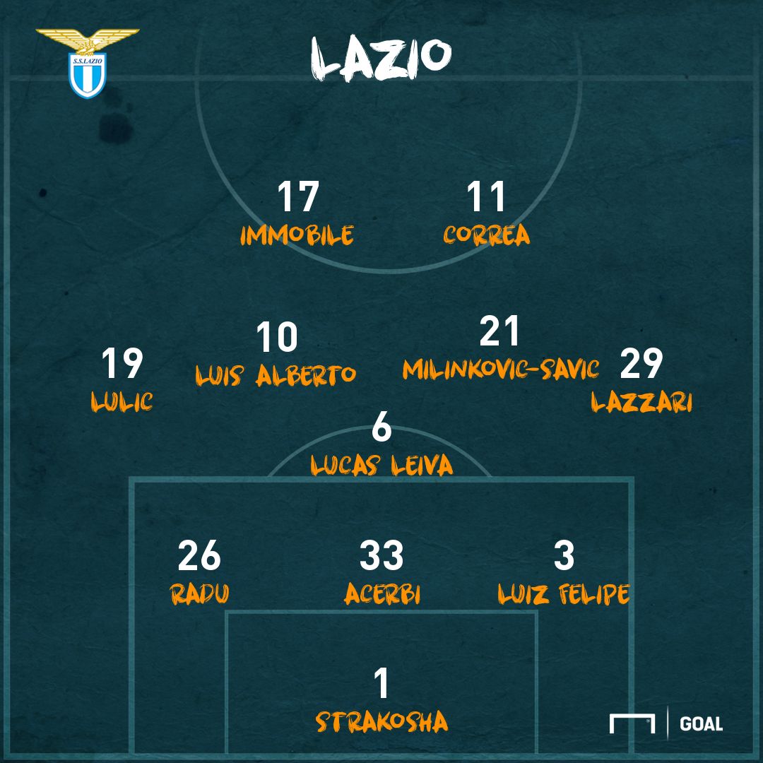 ps Lazio
