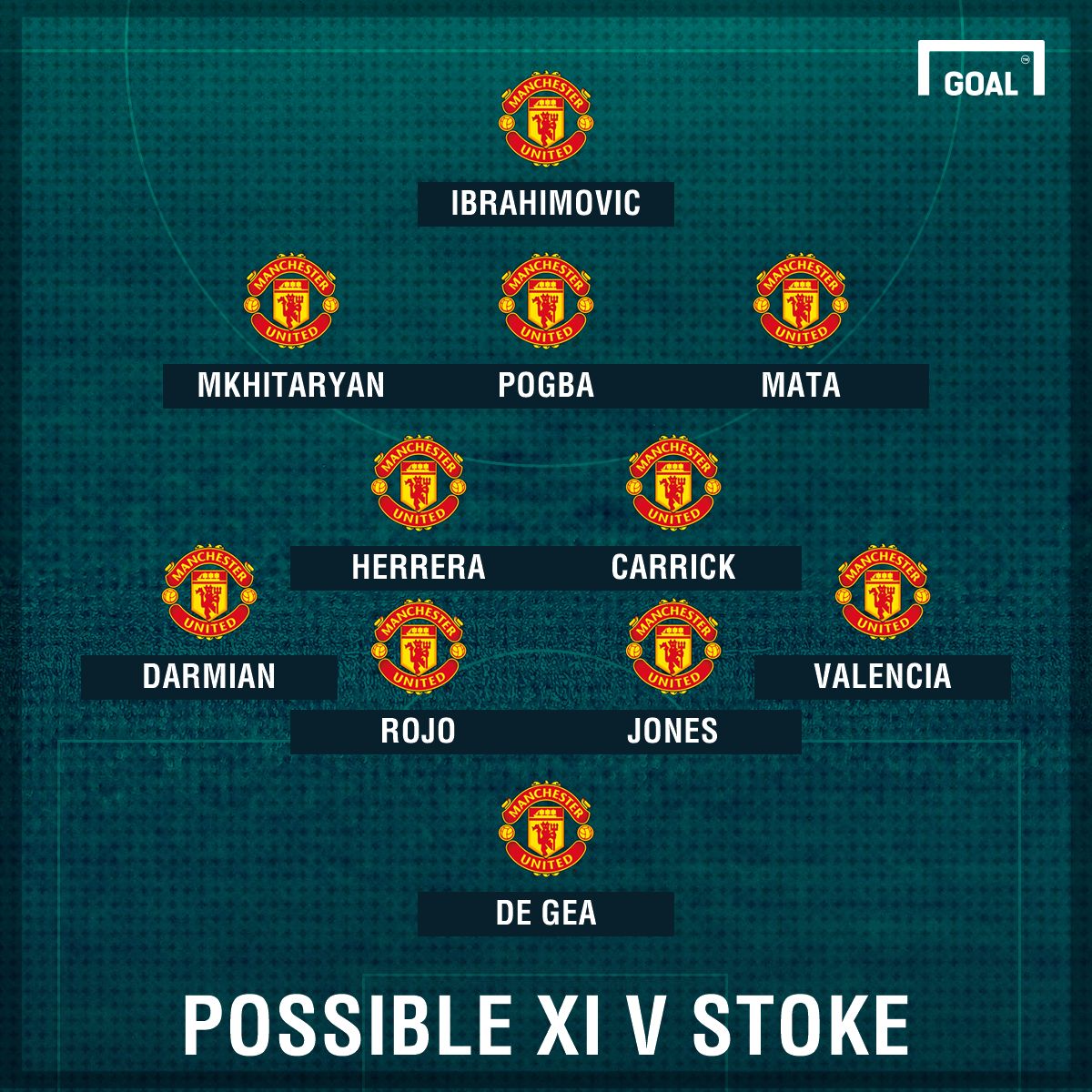 Man Utd possible XI