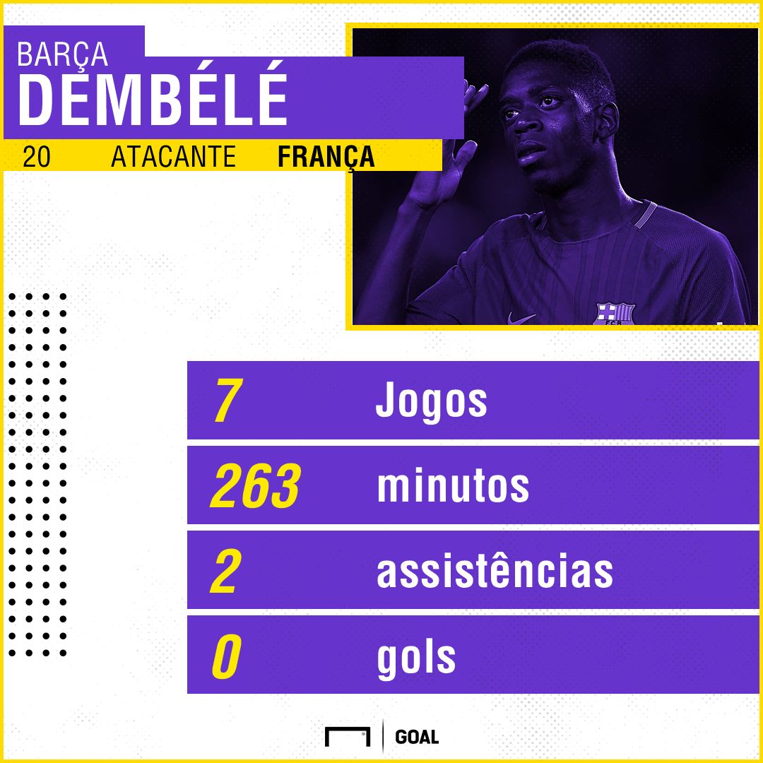 Dembele números Barcelona