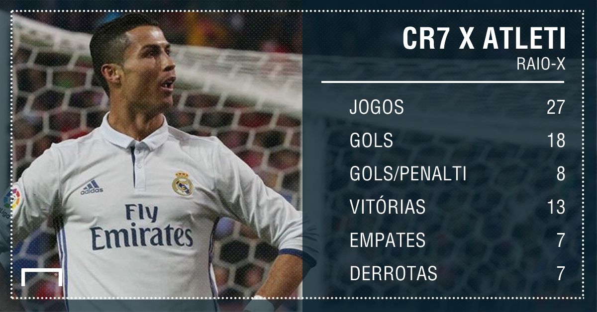 GFX Cristiano Ronaldo contra Atletico madrid
