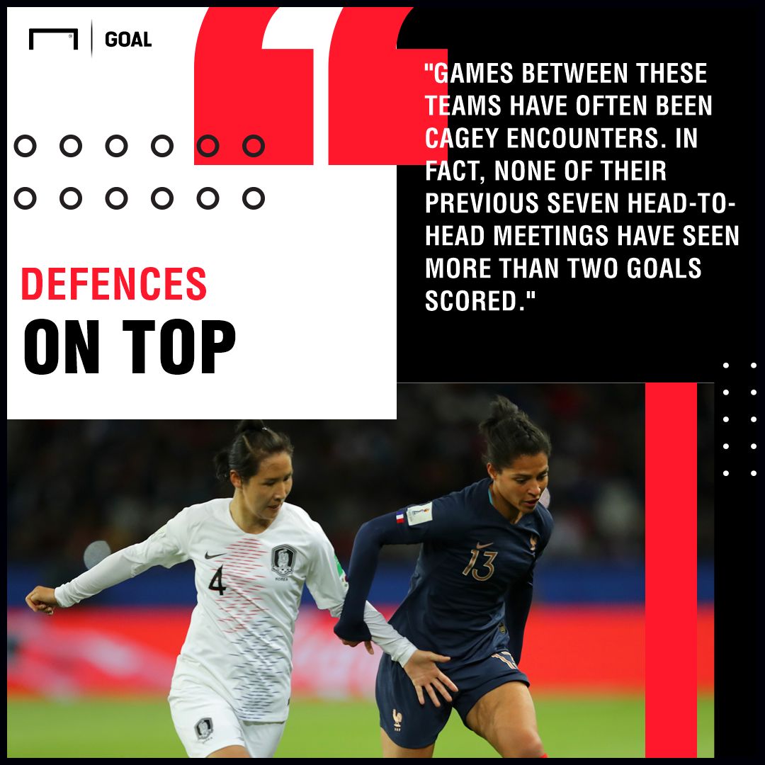 France Women v Norway Women Betting Preview