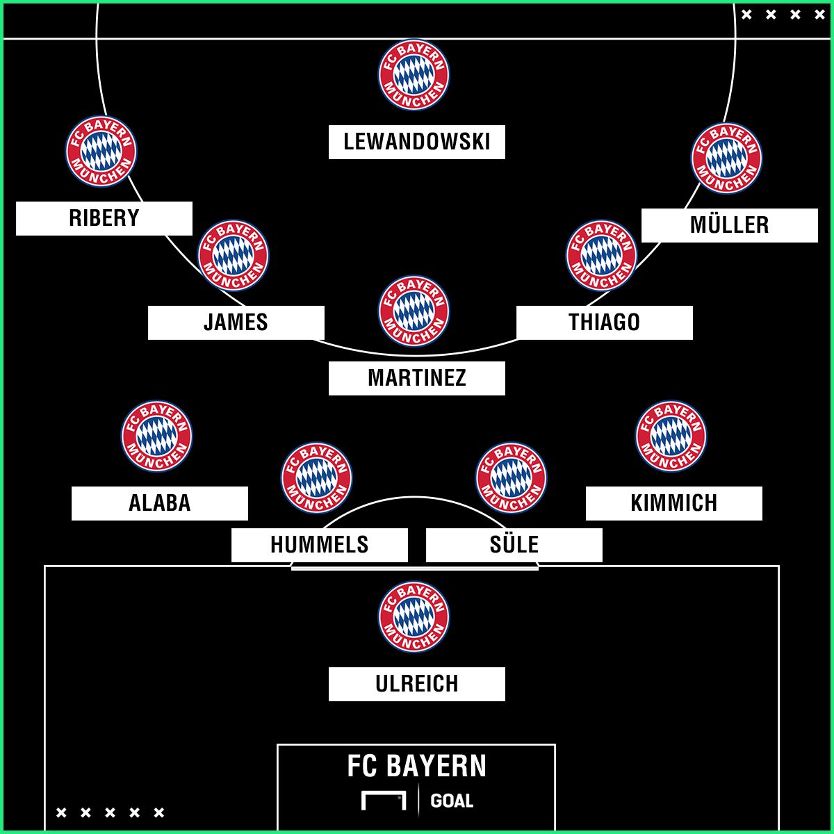 FC Bayern potential lineup XI GFX