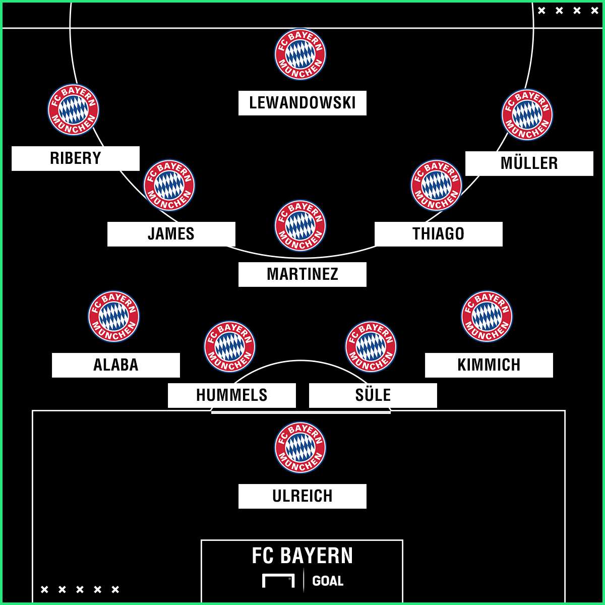 FC Bayern potential lineup XI GFX