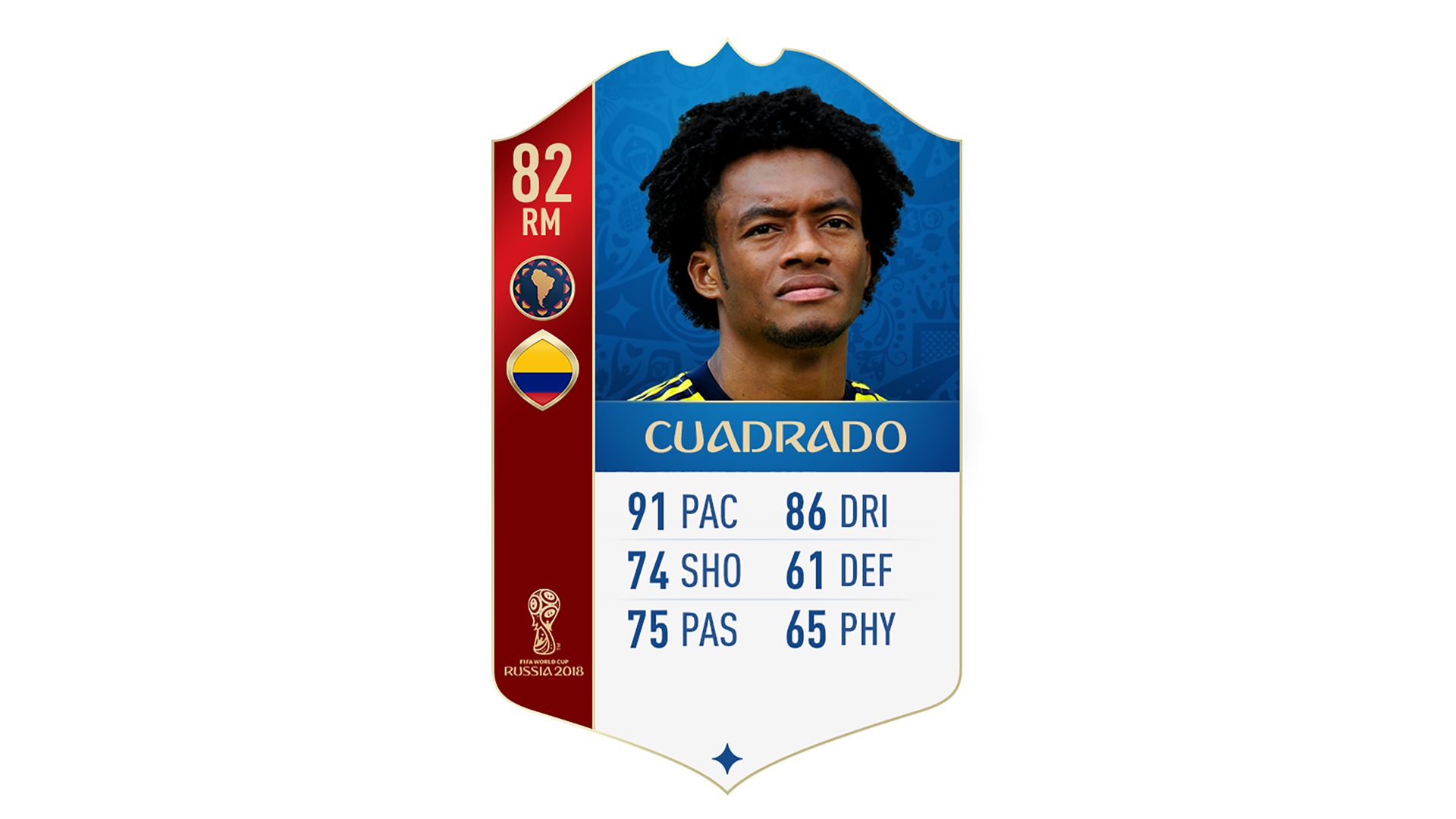 FIFA 18 World Cup CONMEBOL Ratings Cuadrado