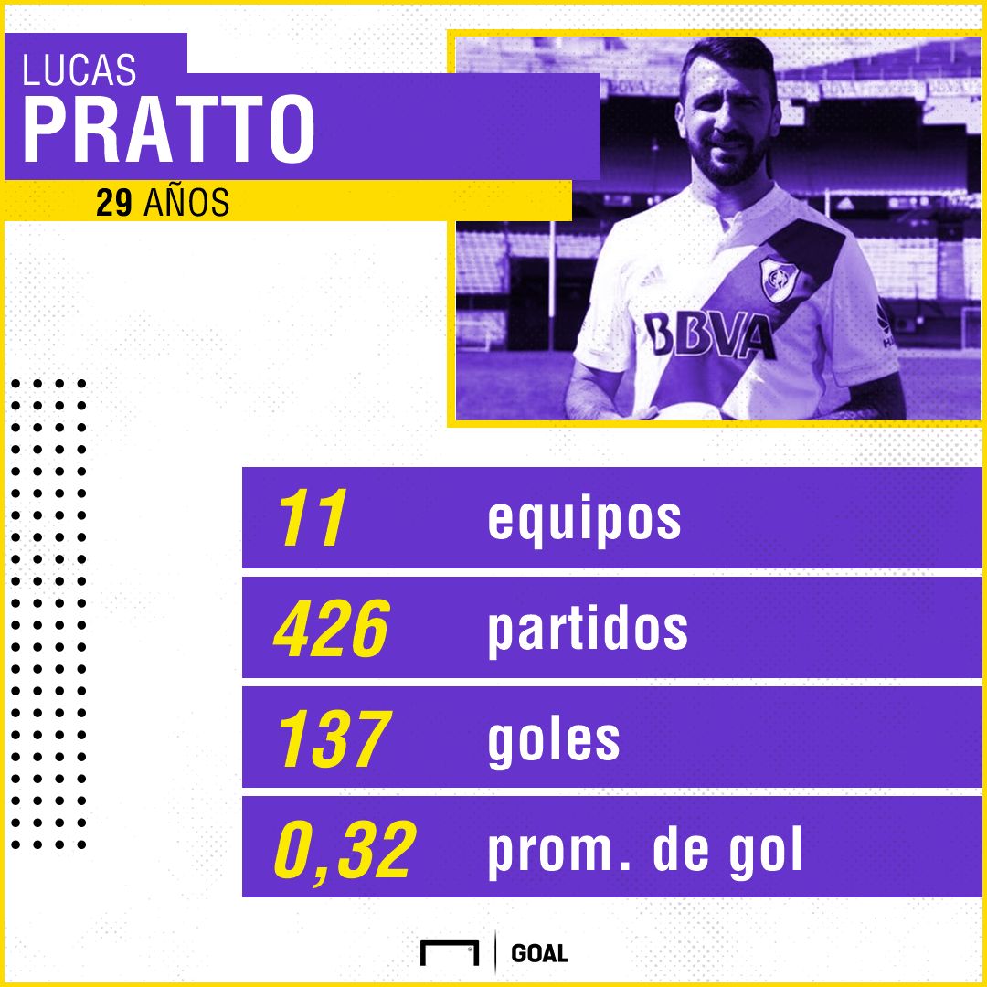 pratto ps