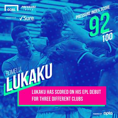 Lukaku Sure Pressure Index