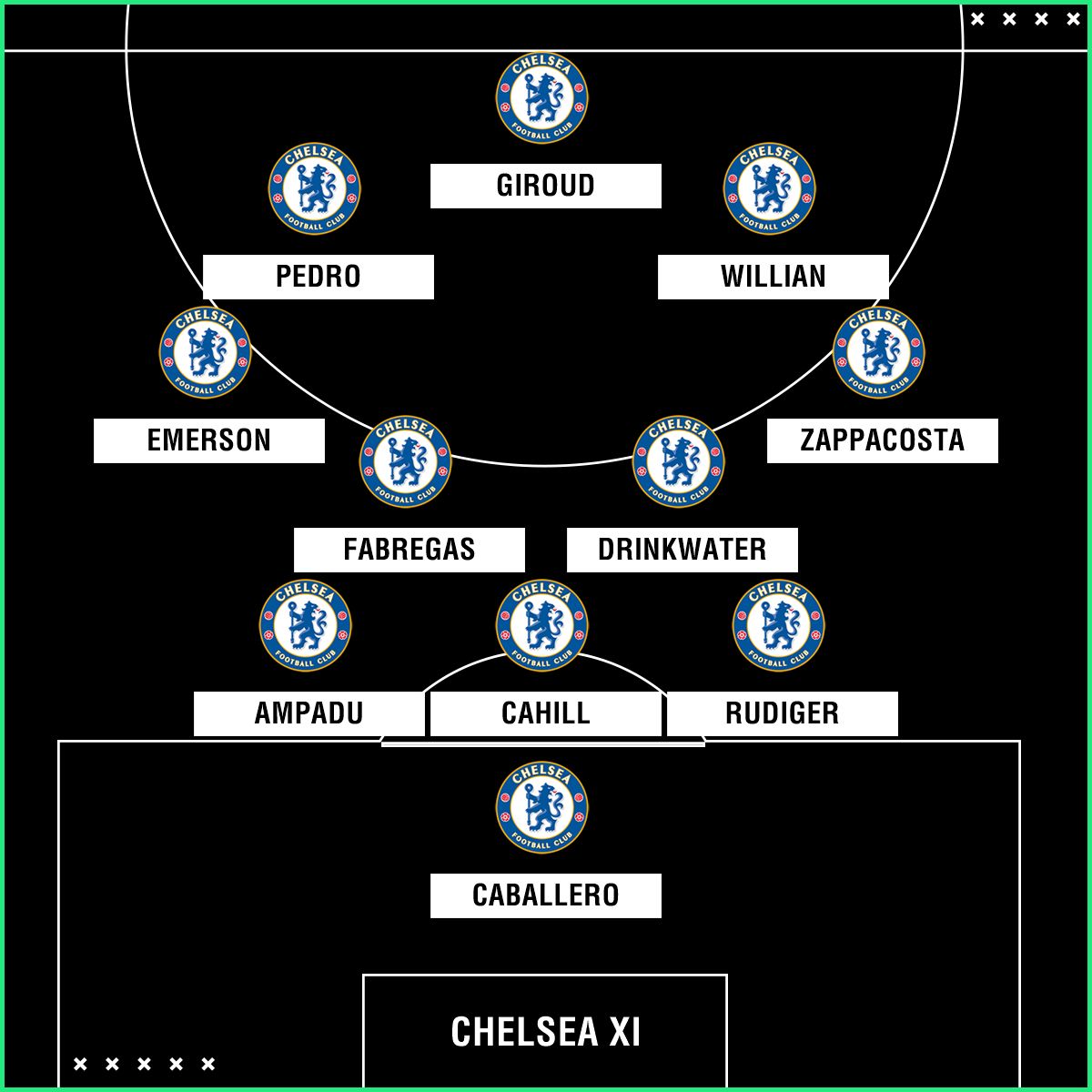 Chelsea team to face Hull City