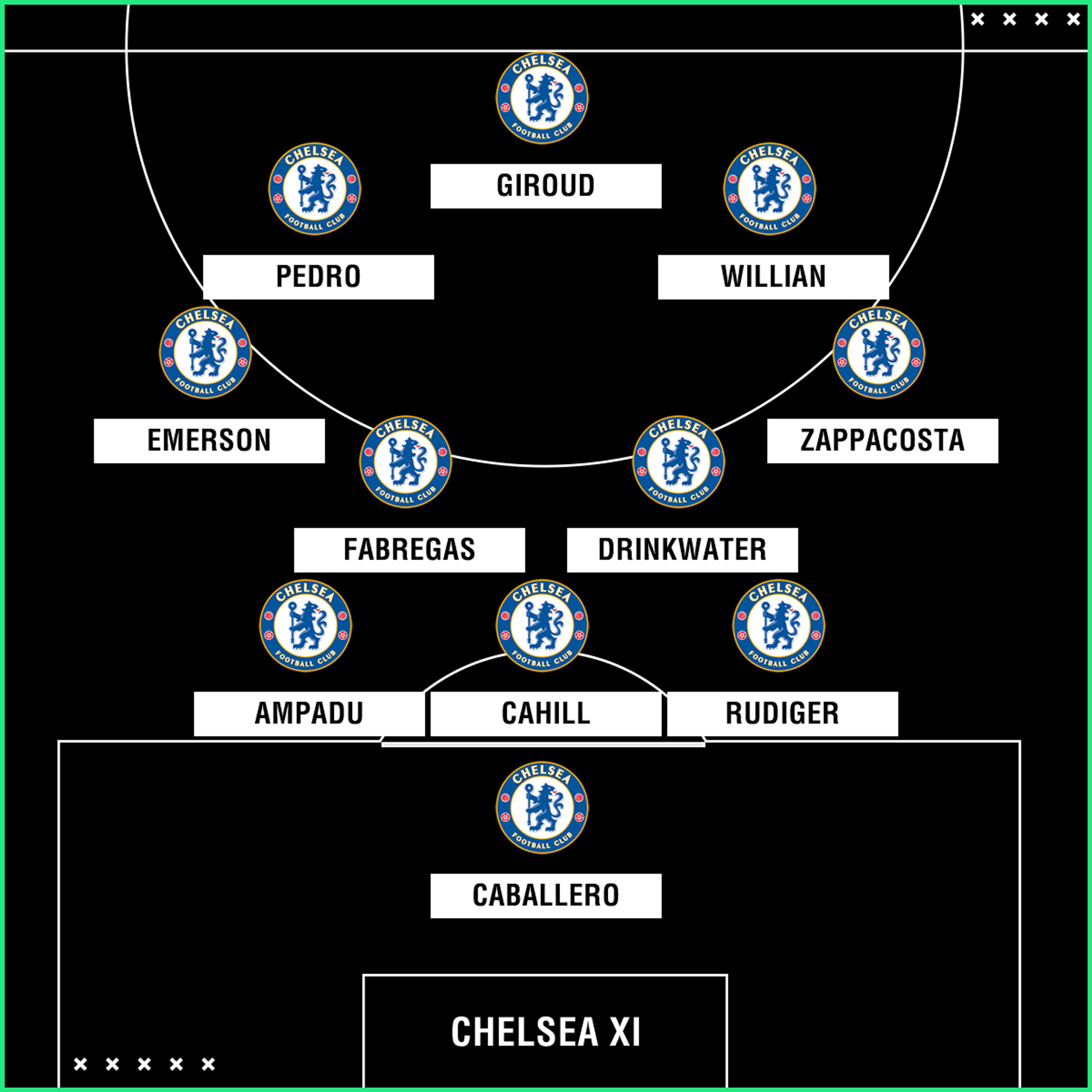 Chelsea team to face Hull City