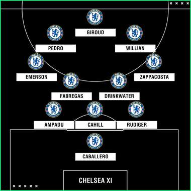 Chelsea team to face Hull City