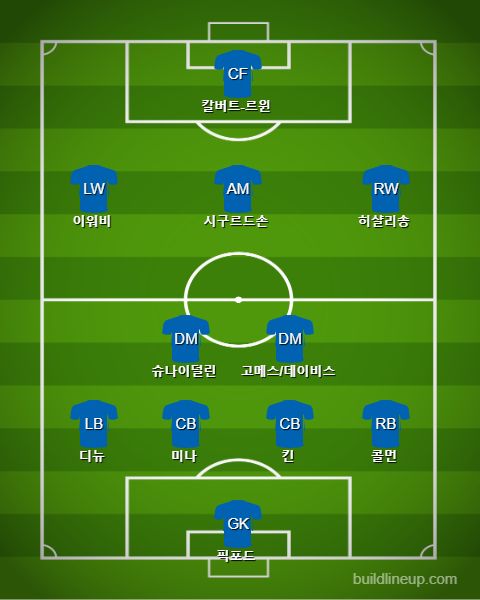 Everton Best Eleven (with Marco Silva)