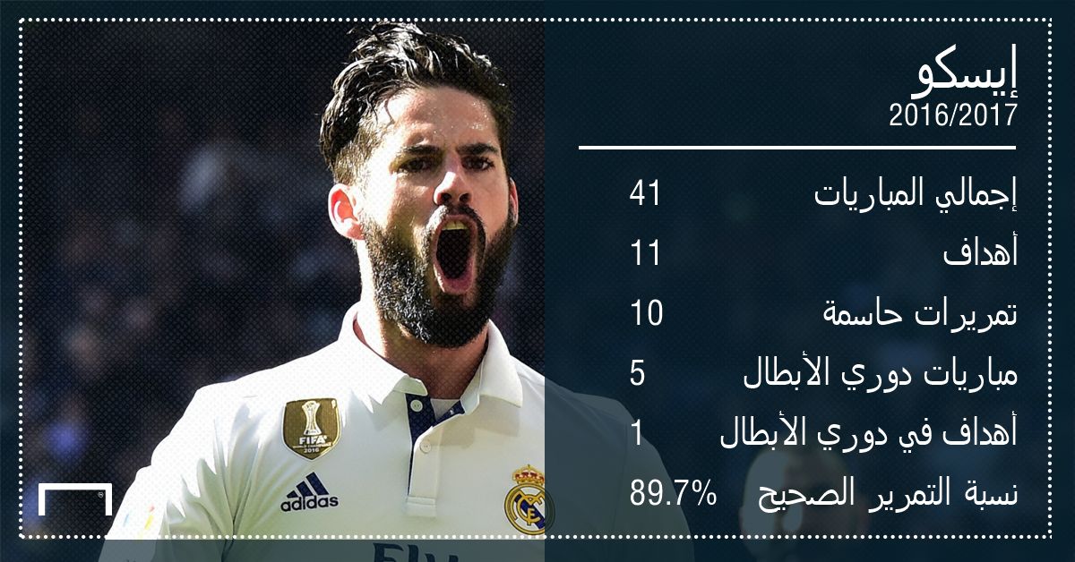 isco 2