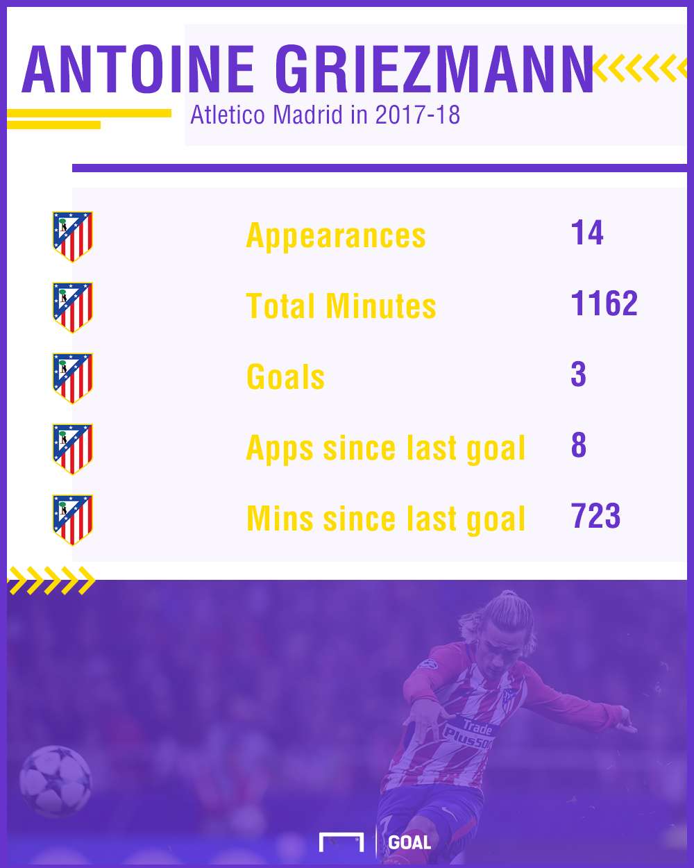 Griezmann stats