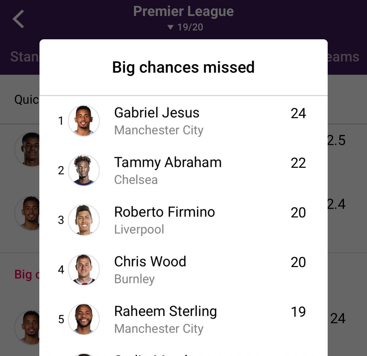 2019/20 PL 빅찬스 미스 TOP 5