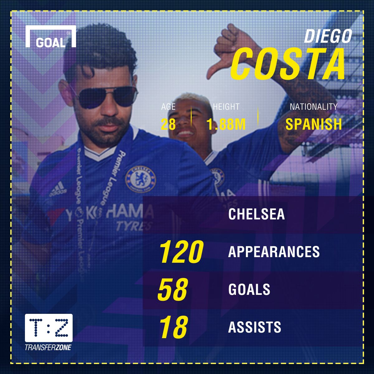 Diego Costa