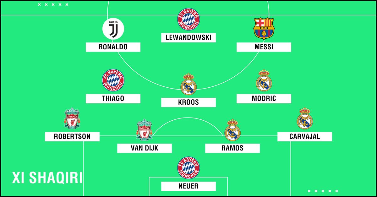 GFX Shaqiri XI