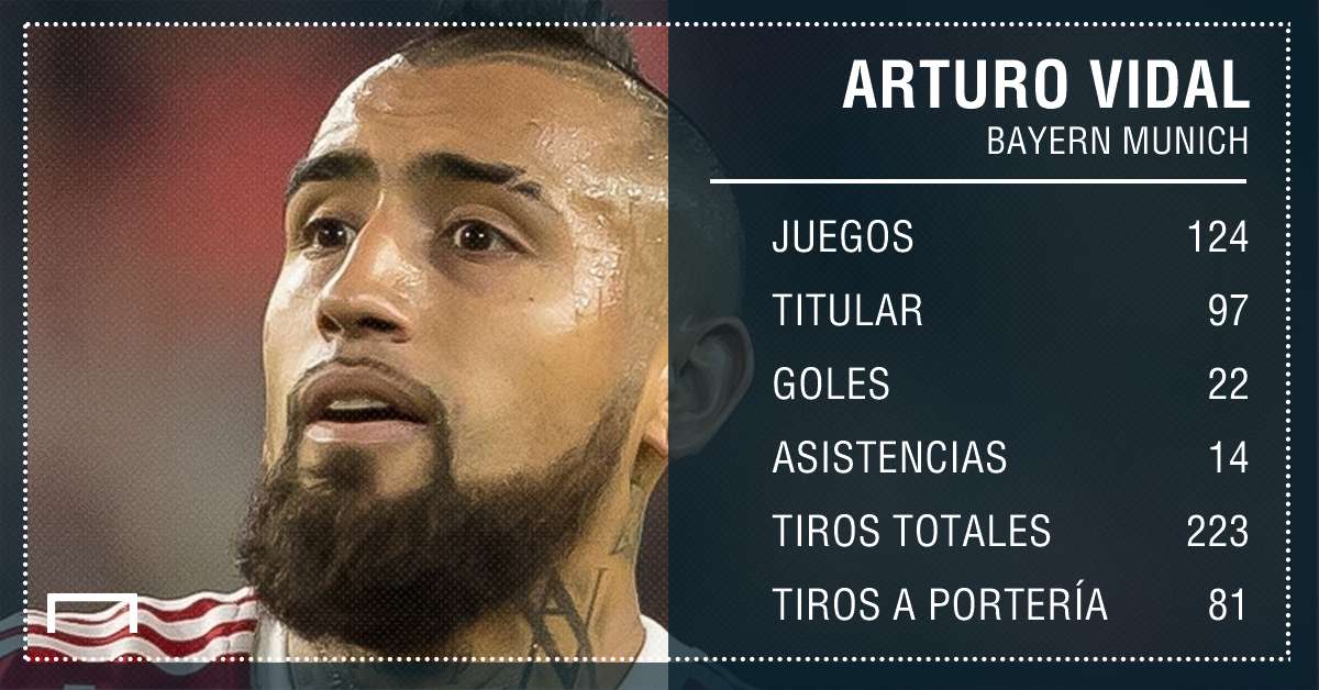 Vidal - Bayern Munich PS