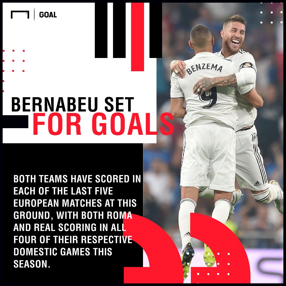 Real Madrid Roma graphic