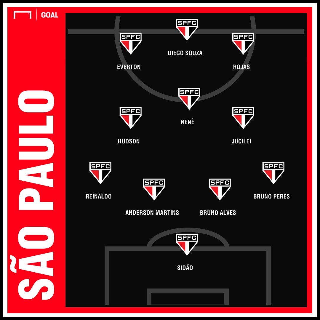 GFX Sao Paulo