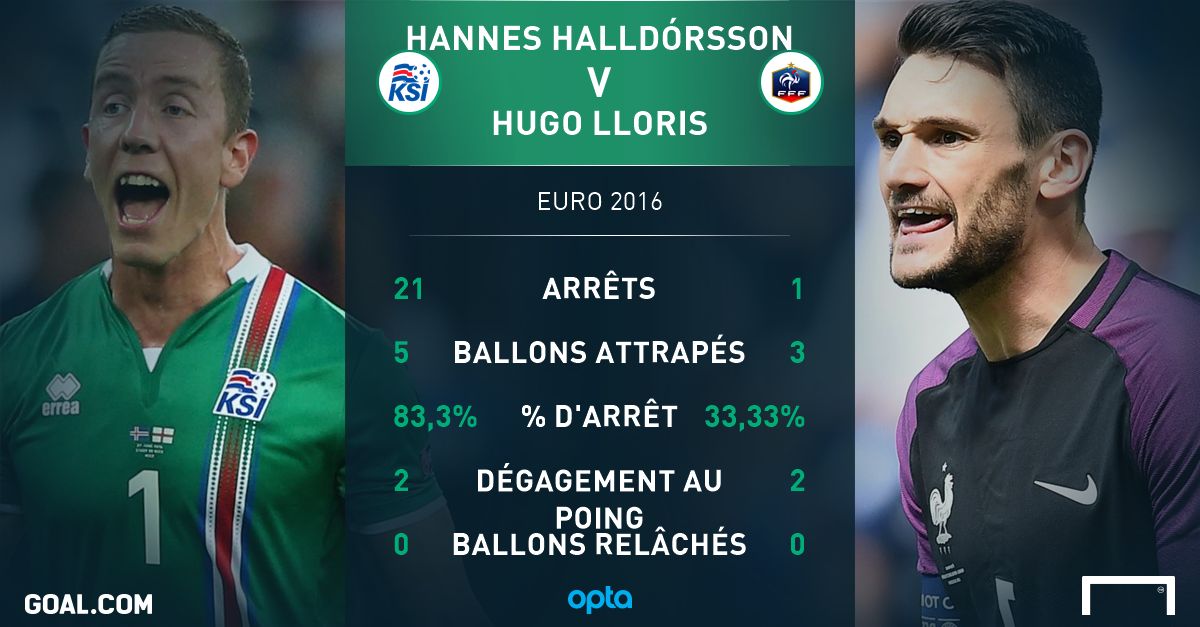 PS Lloris