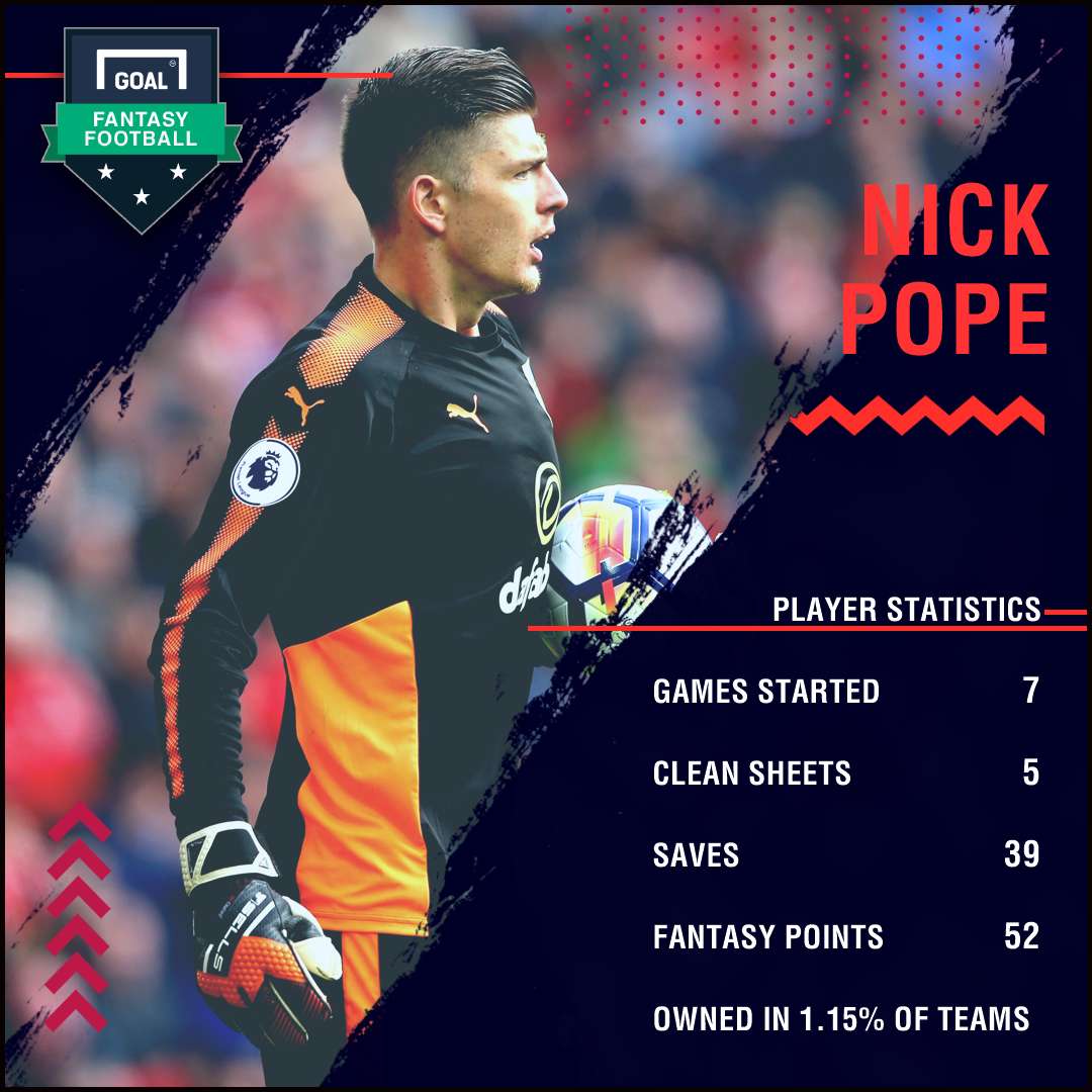 GFX FANTASY NICK POPE STATS