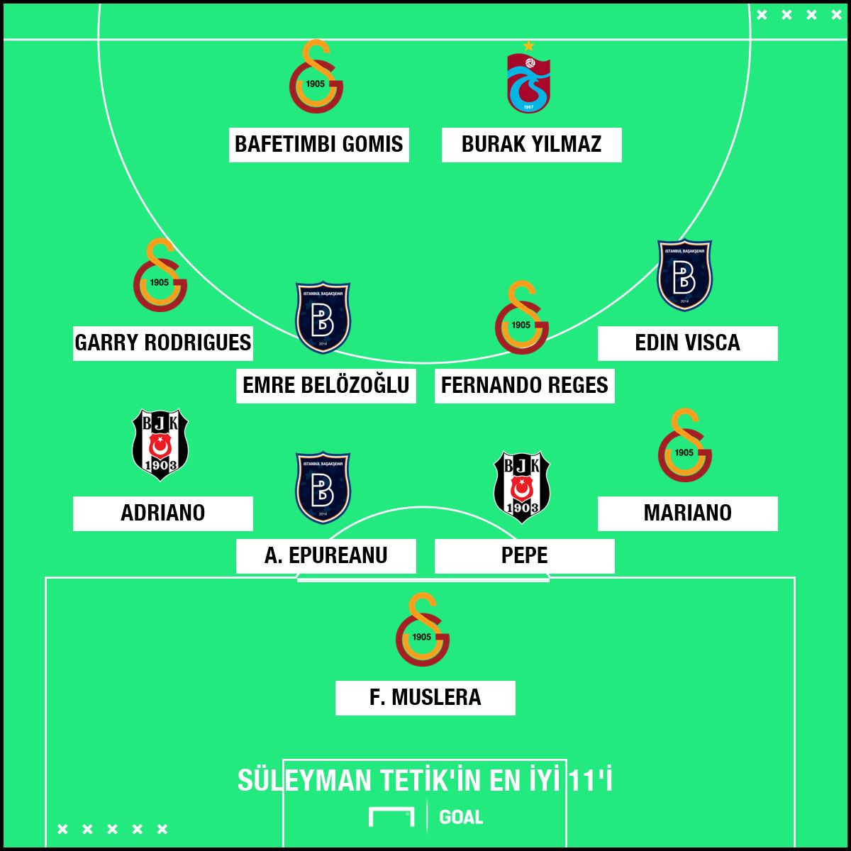 Suleyman Tetik Best XI