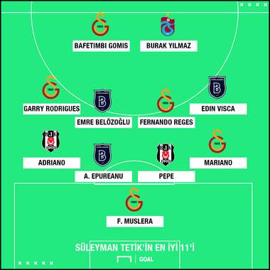 Suleyman Tetik Best XI