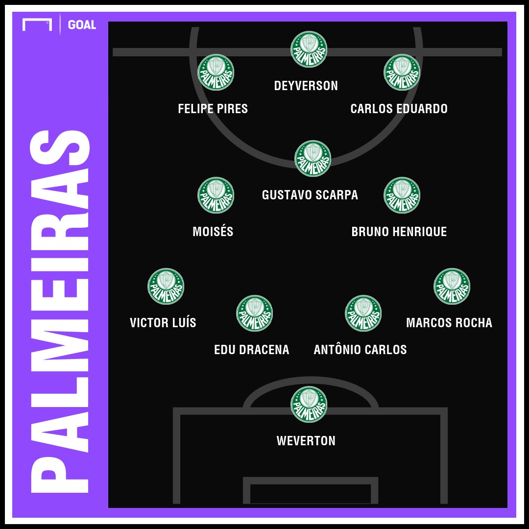 GFX Palmeiras 230119