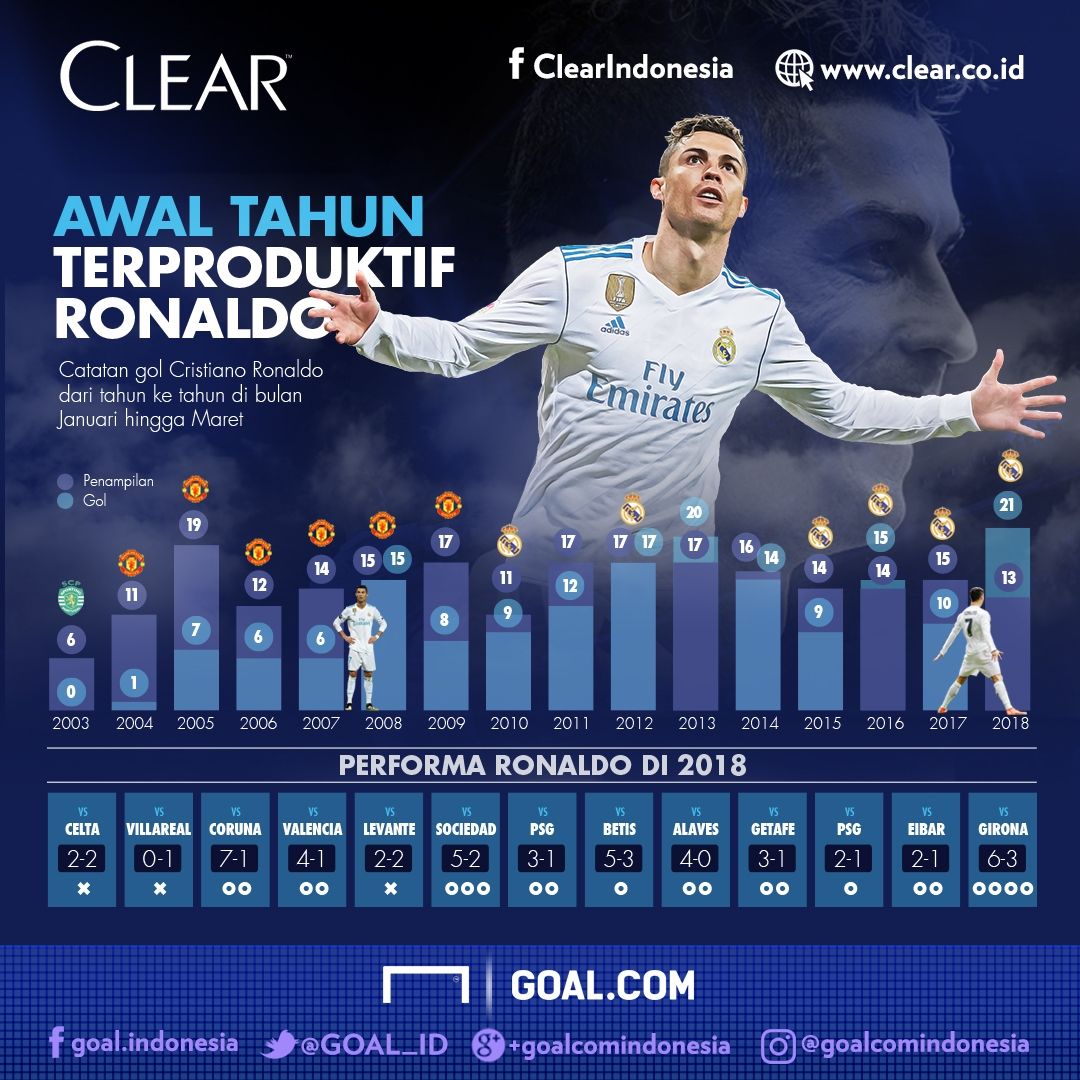 Clear - Ronaldo - Januari