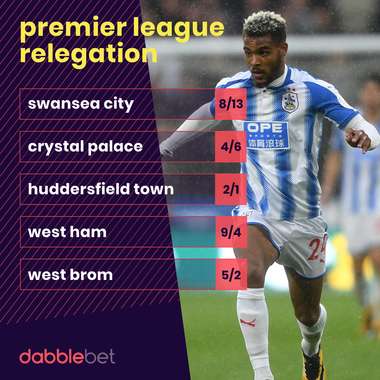 Premier League relegation odds graphic