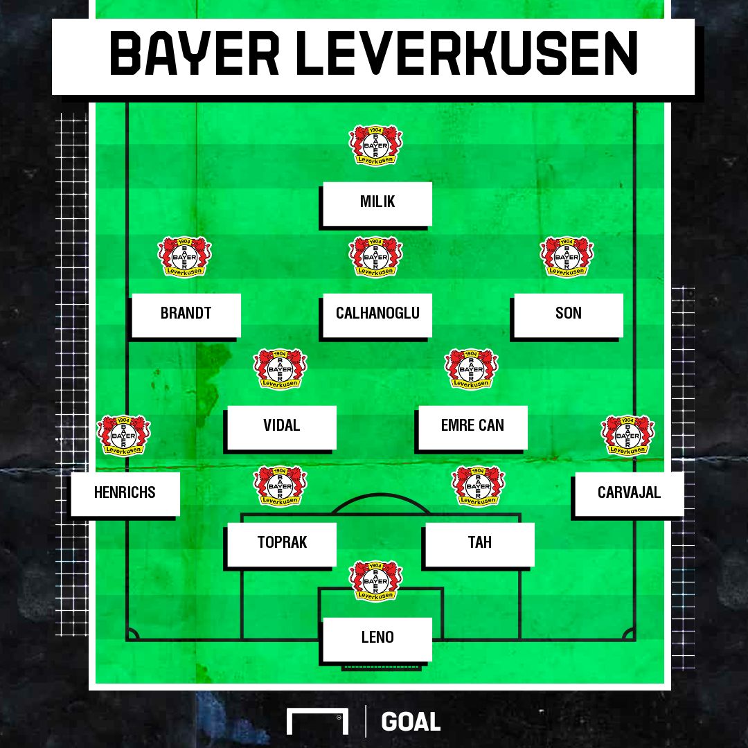 Bayer senza cessioni