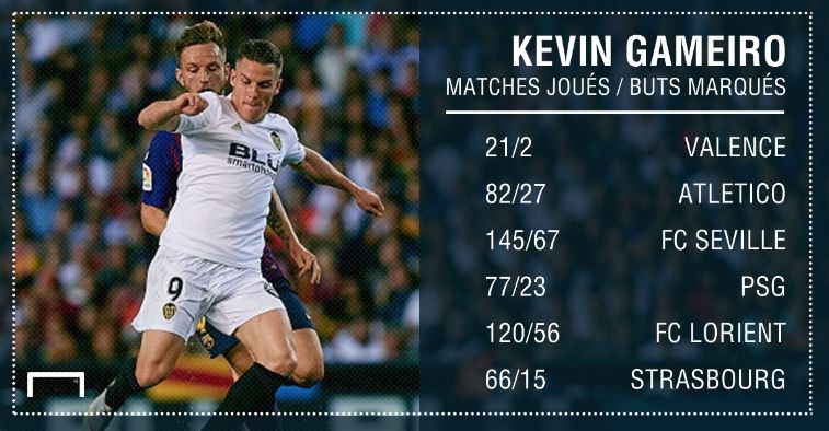 PS Kevin Gameiro