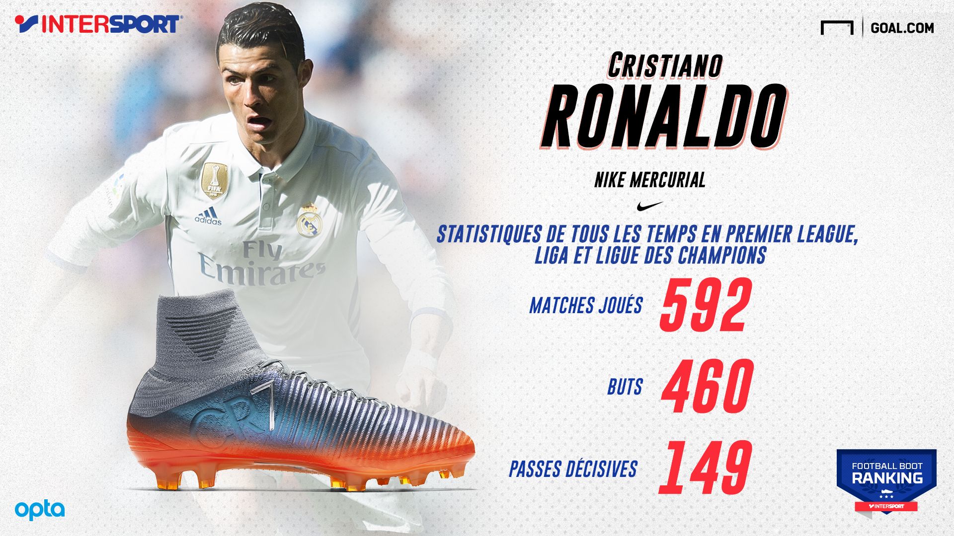 Ronaldo Intersport