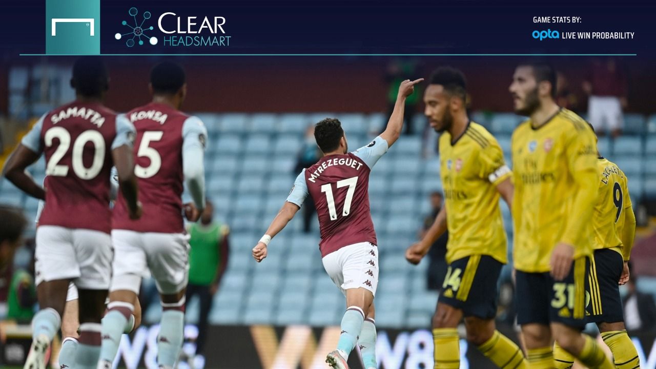 Aston Villa Arsenal ClearHeadSmart
