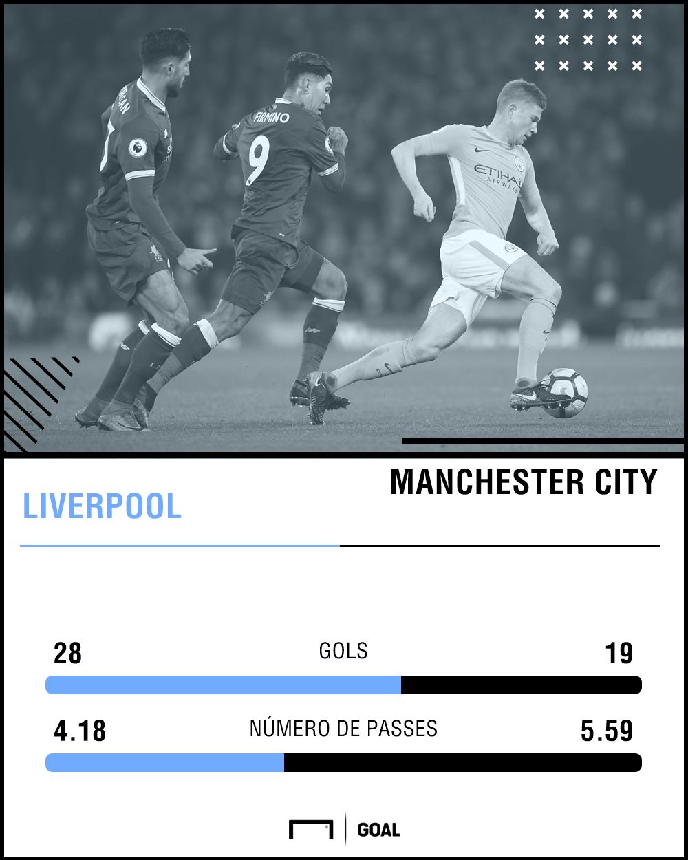 GFX Liverpool Manchester City | 21 03 18