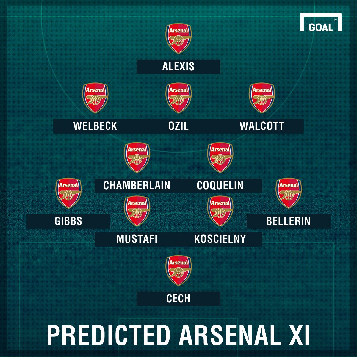 Arsenal XI v Chelsea Feb 2017